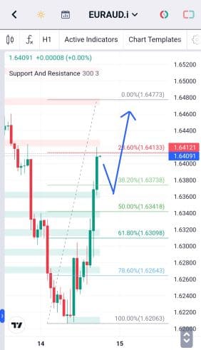 Analisa-EURAUD-Hari-Ini-15-12-2023