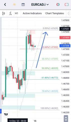 Analisa-EURCAD-Hari-Ini-15-12-2023