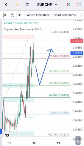 Analisa-EURCHF-Hari-Ini-15-12-2023