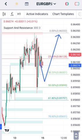 Analisa-EURGBP-Hari-Ini-15-12-2023