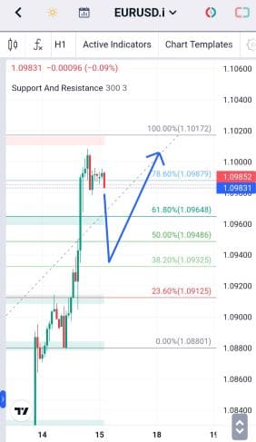 Analisa-EURUSD-Hari-Ini-15-12-2023
