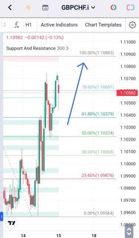 Analisa-GBPCHF-Hari-Ini-15-12-2023