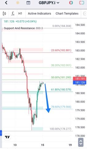 Analisa-GBPJPY-Hari-Ini-15-12-2023