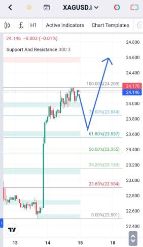 Analisa-XAGUSD-Hari-Ini-15-12-2023