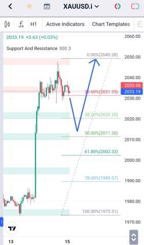 Analisa-XAUUSD-Hari-Ini-15-12-2023