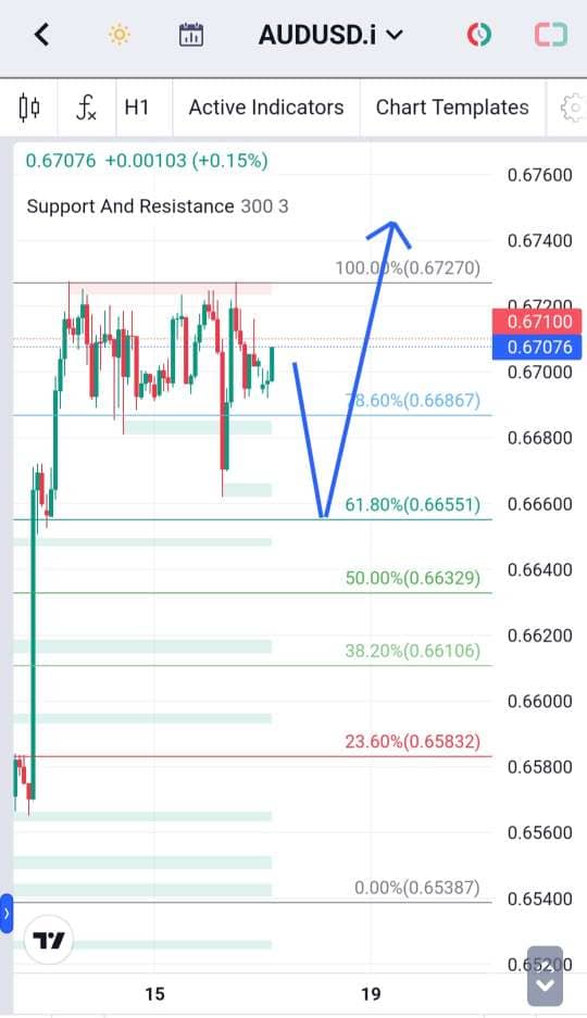Analisa-AUDUSD-Hari-Ini-18-12-2023