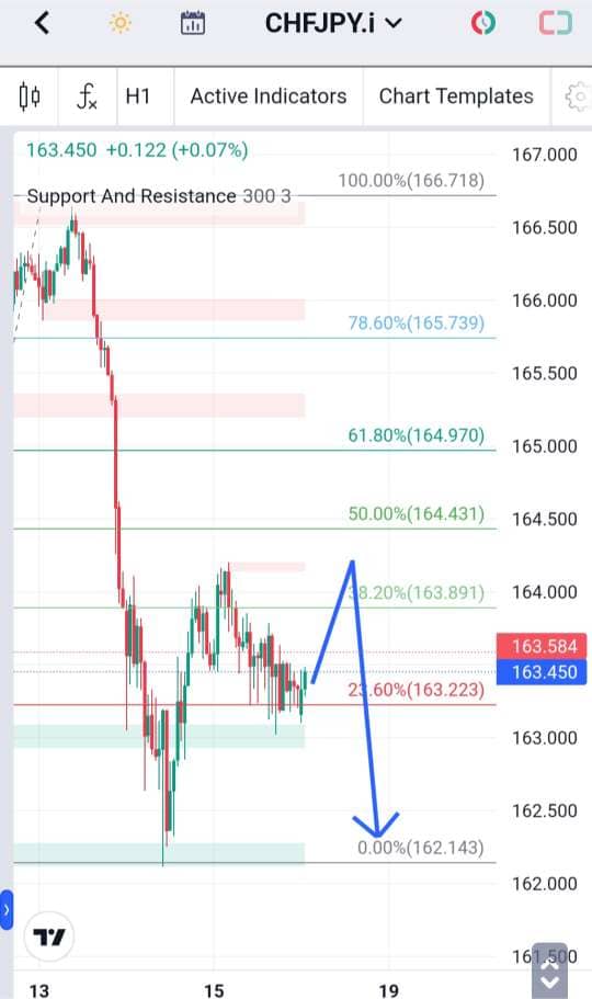 Analisa-CHFJPY-Hari-Ini-18-12-2023