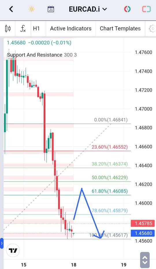 Analisa-EURCAD-Hari-Ini-18-12-2023