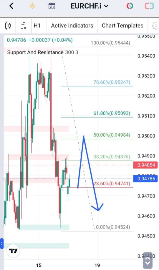 Analisa-EURCHF-Hari-Ini-18-12-2023