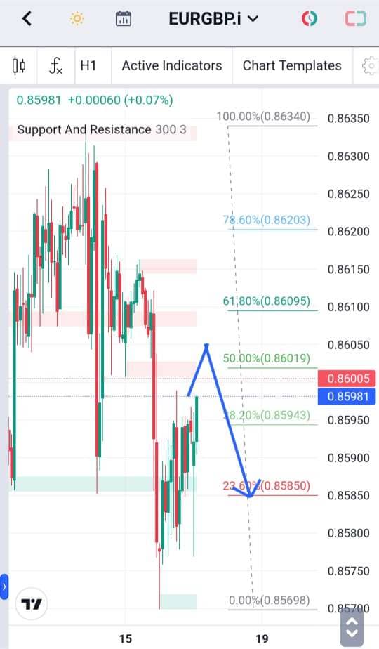 Analisa-EURGBP-Hari-Ini-18-12-2023