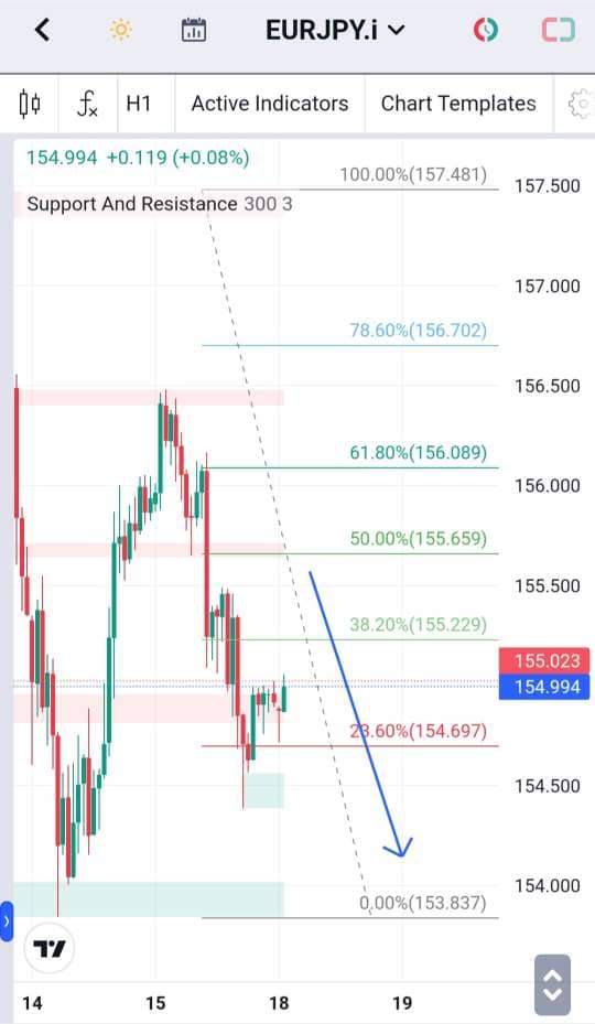 Analisa-EURJPY-Hari-Ini-18-12-2023
