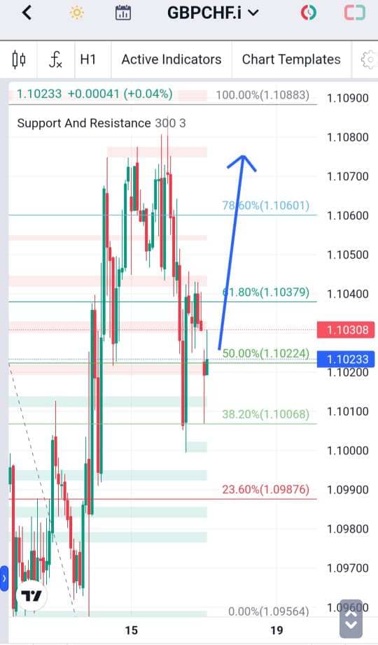 Analisa-GBPCHF-Hari-Ini-18-12-2023