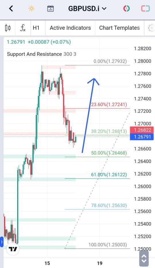 Analisa-GBPUSD-Hari-Ini-18-12-2023