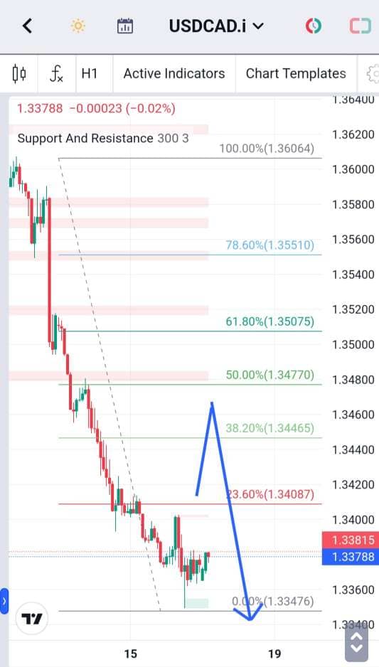 Analisa-USDCAD-Hari-Ini-18-12-2023