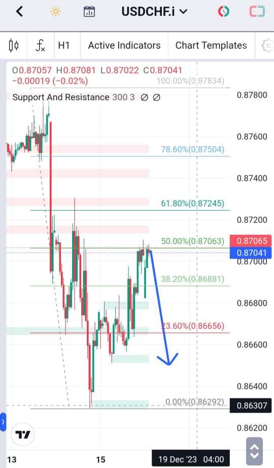 Analisa-USDCHF-Hari-Ini-18-12-2023