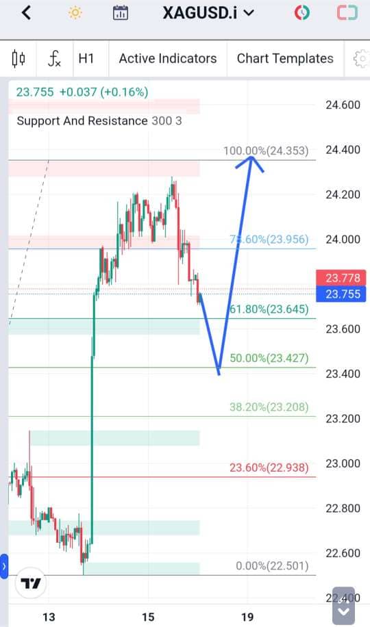 Analisa-XAGUSD-Hari-Ini-18-12-2023
