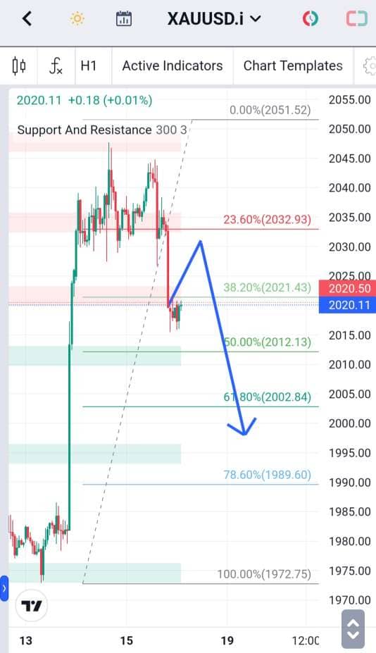 Analisa-XAUUSD-Hari-Ini-18-12-2023