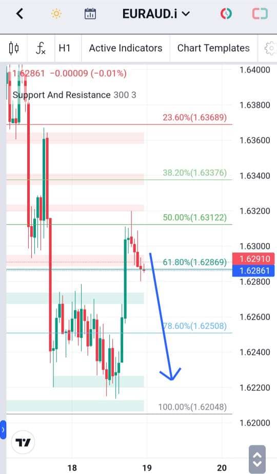 Analisa-EURAUD-Hari-Ini-19-12-2023