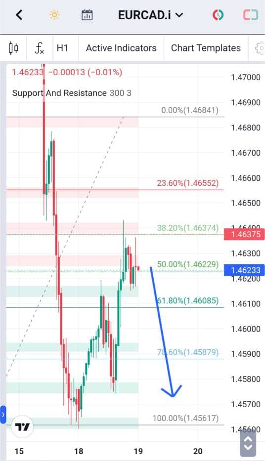 Analisa-EURCAD-Hari-Ini-19-12-2023