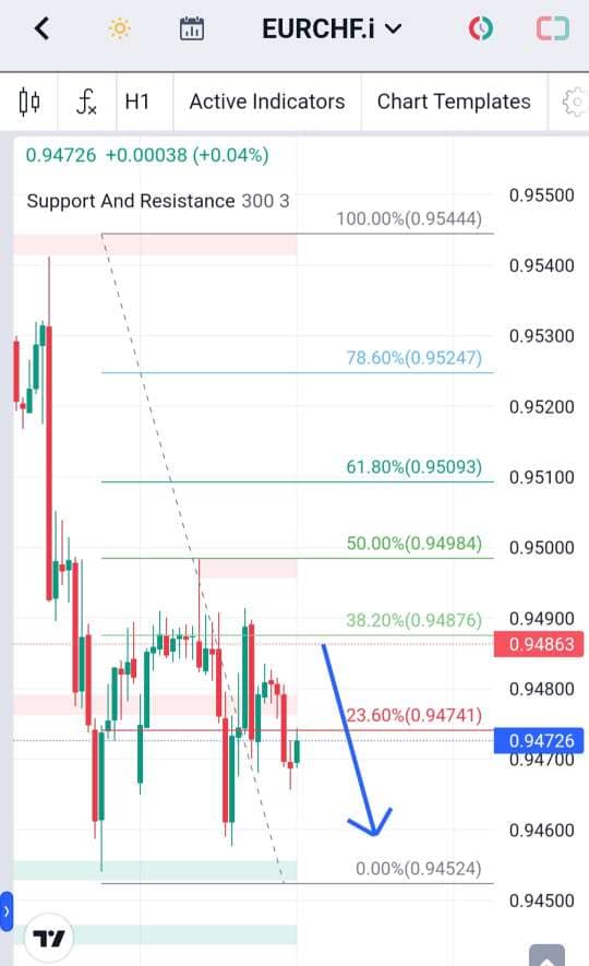 Analisa-EURCHF-Hari-Ini-19-12-2023