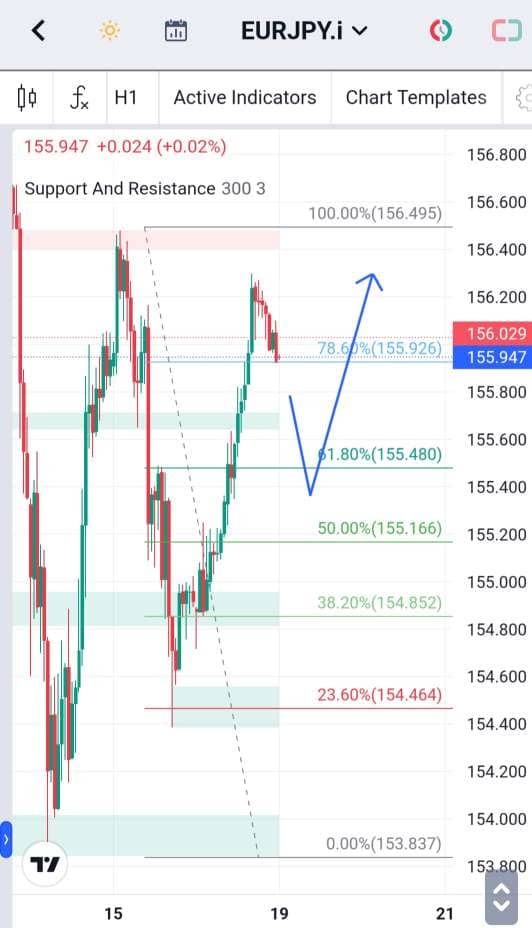 Analisa-EURJPY-Hari-Ini-19-12-2023
