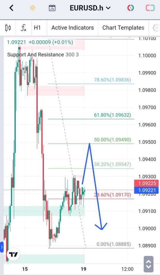 Analisa-EURUSD-Hari-Ini-19-12-2023