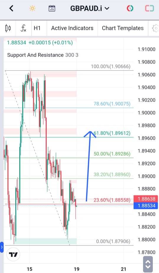 Analisa-GBPAUD-Hari-Ini-19-12-2023