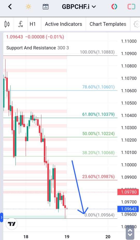 Analisa-GBPCHF-Hari-Ini-19-12-2023