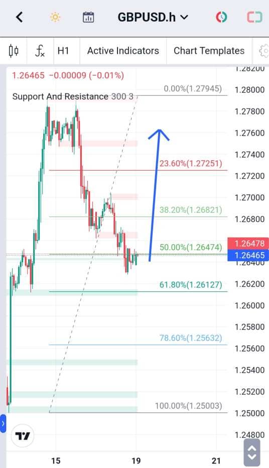 Analisa-GBPUSD-Hari-Ini-19-12-2023