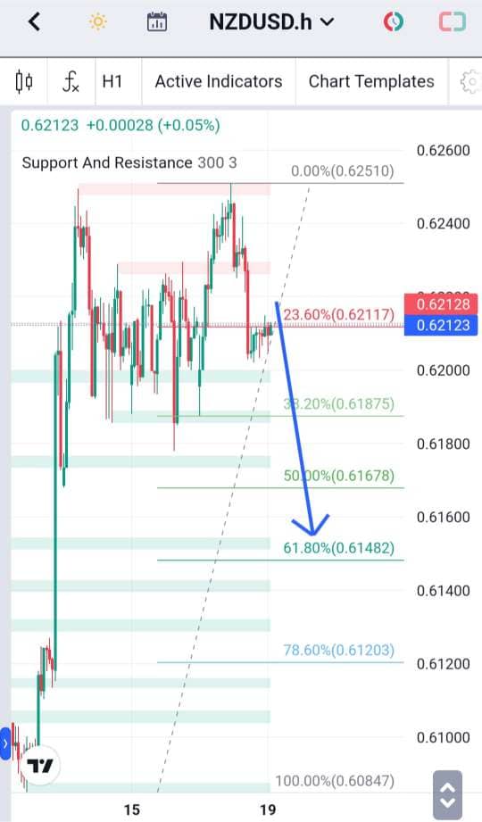 Analisa-NZDUSD-Hari-Ini-19-12-2023