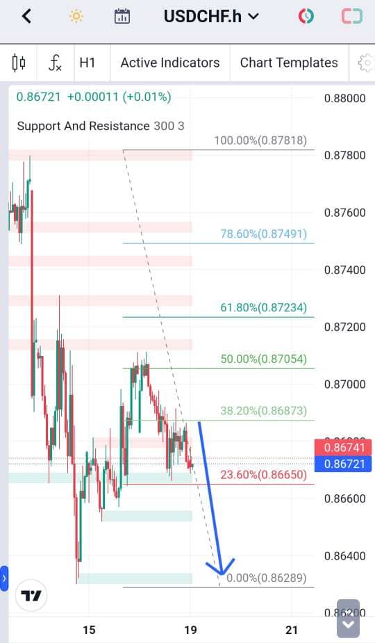 Analisa-USDCHF-Hari-Ini-19-12-2023