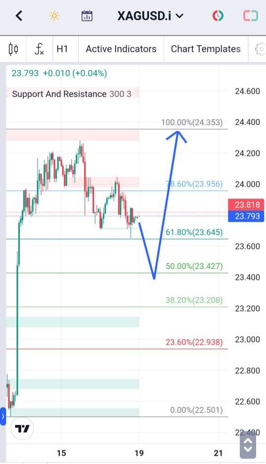 Analisa-XAGUSD-Hari-Ini-19-12-2023