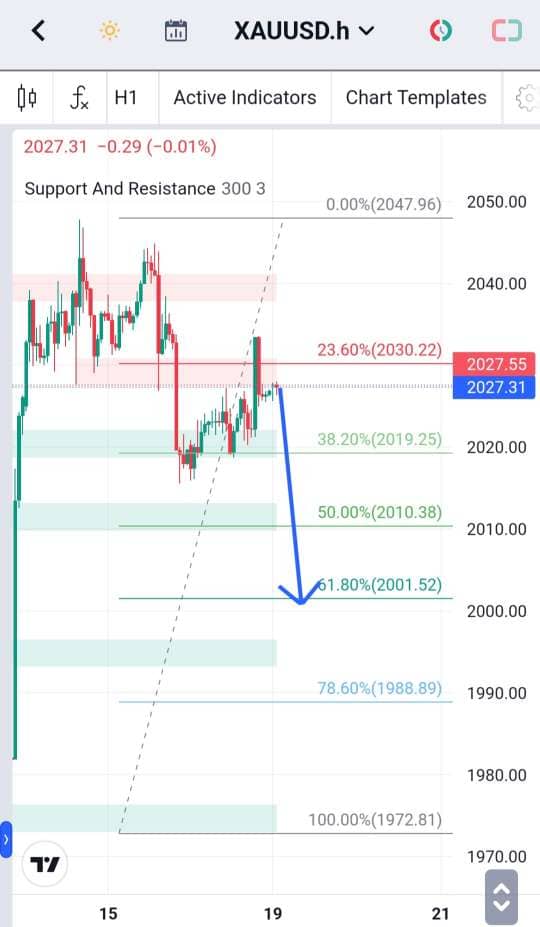 Analisa-XAUUSD-Hari-Ini-19-12-2023