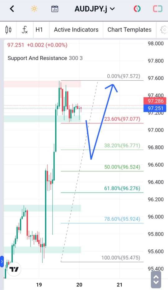 Analisa-AUDJPY-Hari-Ini-22-12-2023
