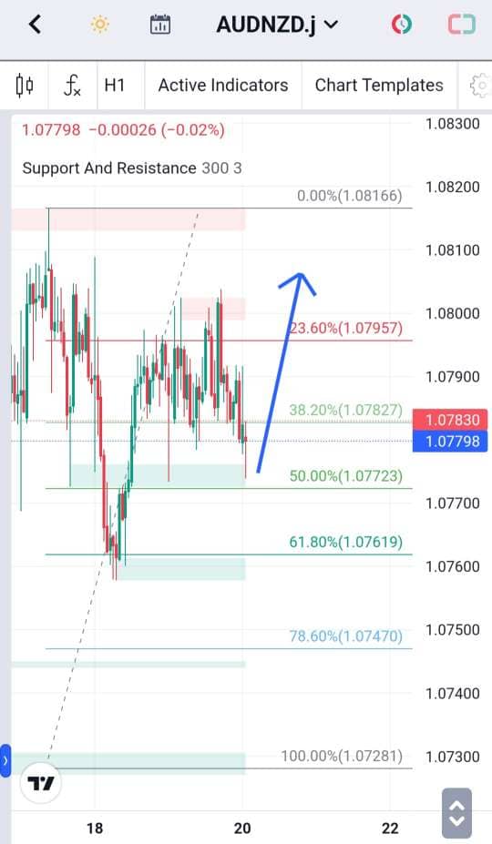 Analisa-AUDNZD-Hari-Ini-20-12-2023