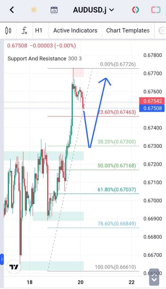 Analisa-AUDUSD-Hari-Ini-20-12-2023
