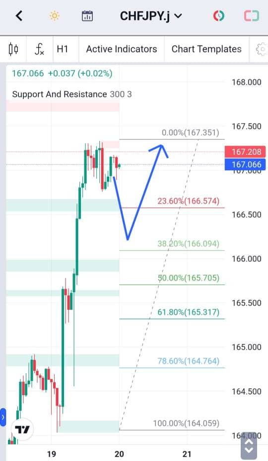 Analisa-CHFJPY-Hari-Ini-20-12-2023