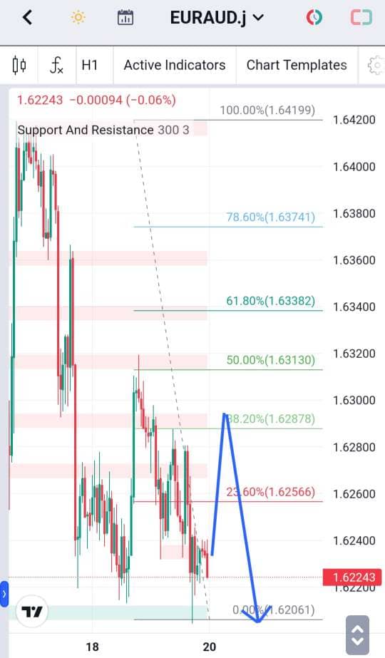 Analisa-EURAUD-Hari-Ini-20-12-2023