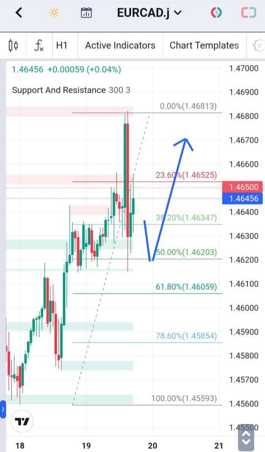 Analisa-EURCAD-Hari-Ini-20-12-2023