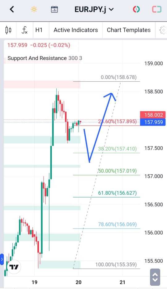 Analisa-EURJPY-Hari-Ini-20-12-2023