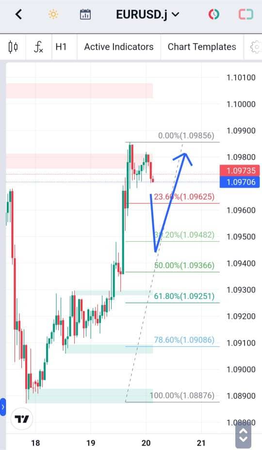 Analisa-EURUSD-Hari-Ini-20-12-2023