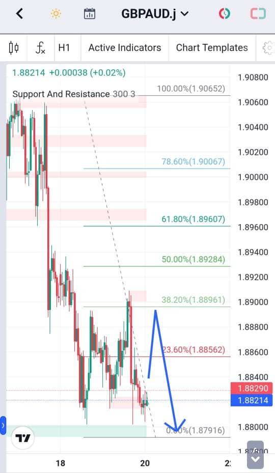 Analisa-GBPAUD-Hari-Ini-20-12-2023