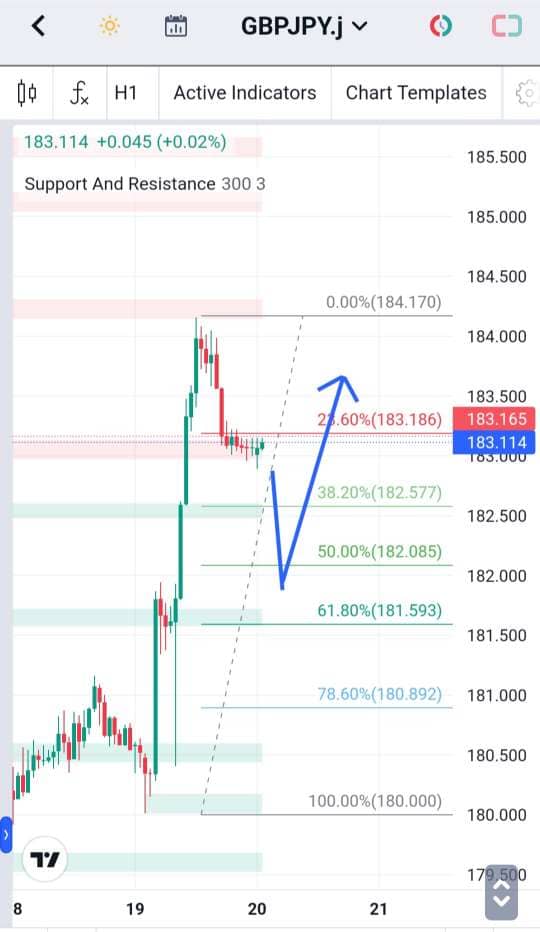 Analisa-GBPJPY-Hari-Ini-20-12-2023