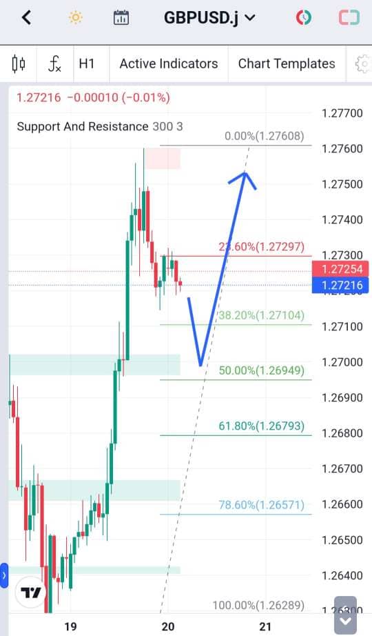 Analisa-GBPUSD-Hari-Ini-20-12-2023