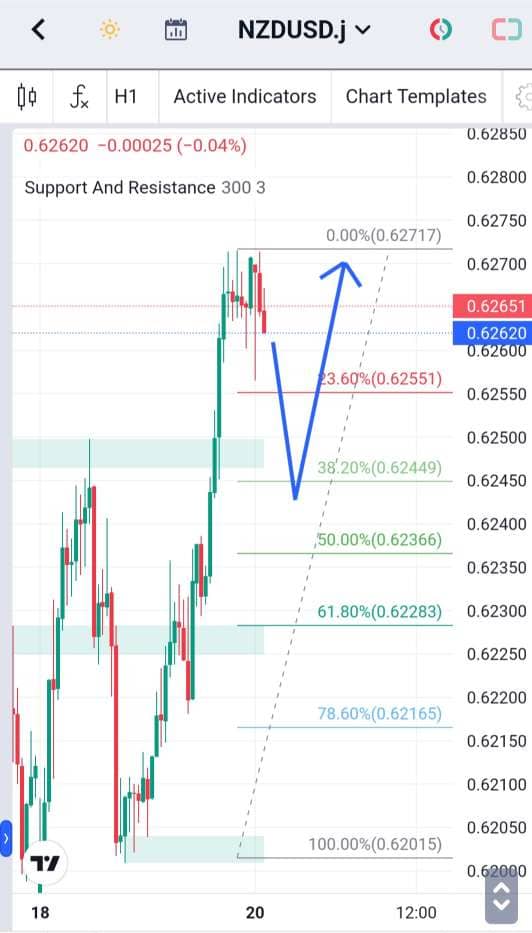 Analisa-NZDUSD-Hari-Ini-20-12-2023