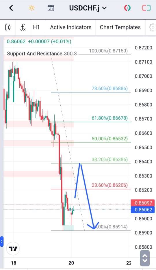 Analisa-USDCHF-Hari-Ini-22-12-2023