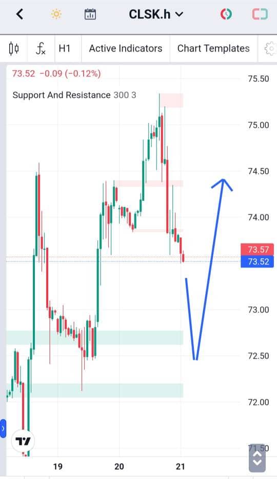 Analisa-CLSK-Hari-Ini-21-12-2023