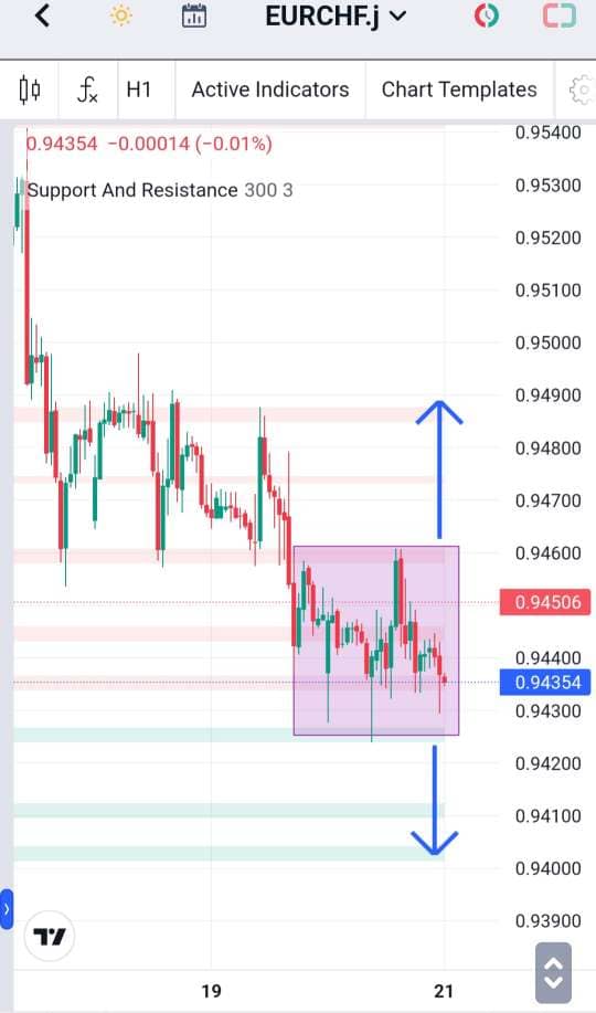 Analisa-EURCHF-Hari-Ini-21-12-2023