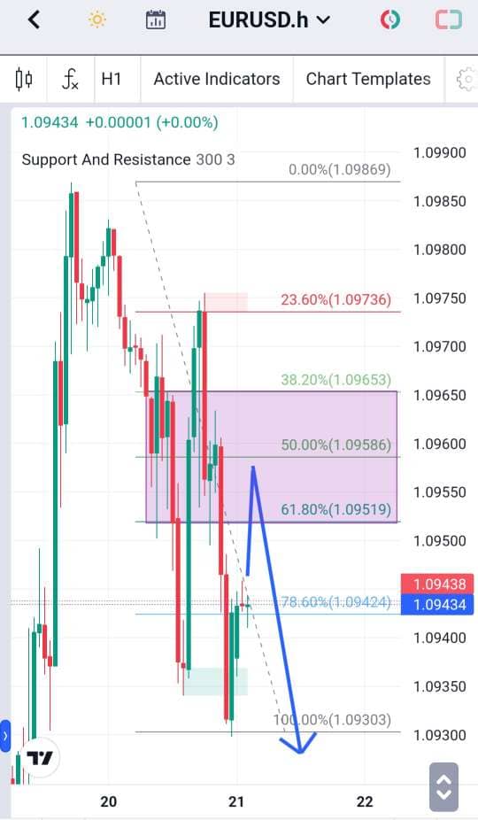 Analisa-EURUSD-Hari-Ini-21-12-2023