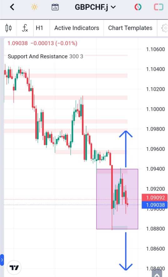 Analisa-GBPCHF-Hari-Ini-21-12-2023